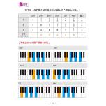 鋼琴彈唱與獨奏的 10堂課(初階)